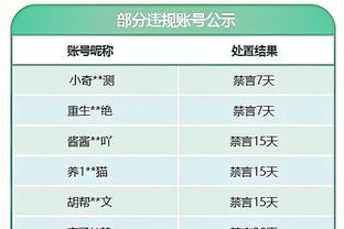 詹姆斯多项圣诞大战数据历史前茅：得分&出场数第1 助攻&抢断第2